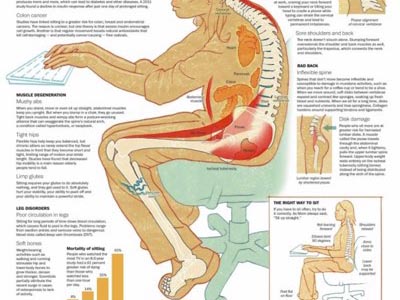 don't just sit there!